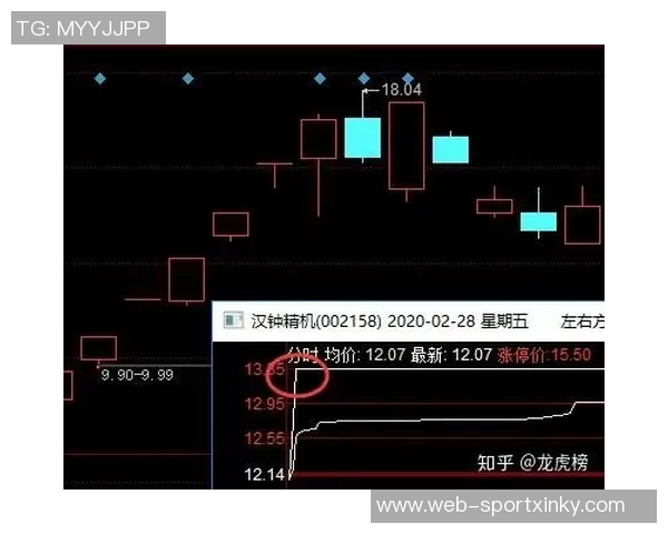 马克西场均出战406分钟领跑全联盟场均得分334分紧随其后 马克西场均出战406分钟领跑全联盟场均得分334分紧随其后